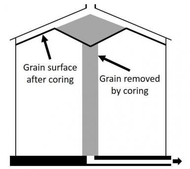 Core a grain bin